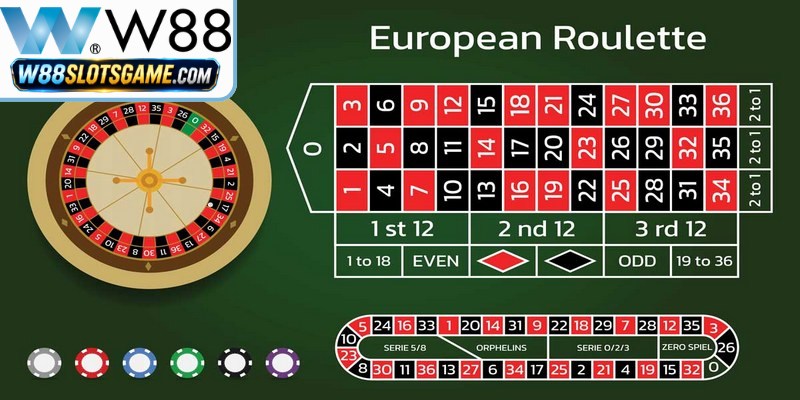 Học cách chơi roulette W88 trực quan cùng các Dealer chuyên nghiệp